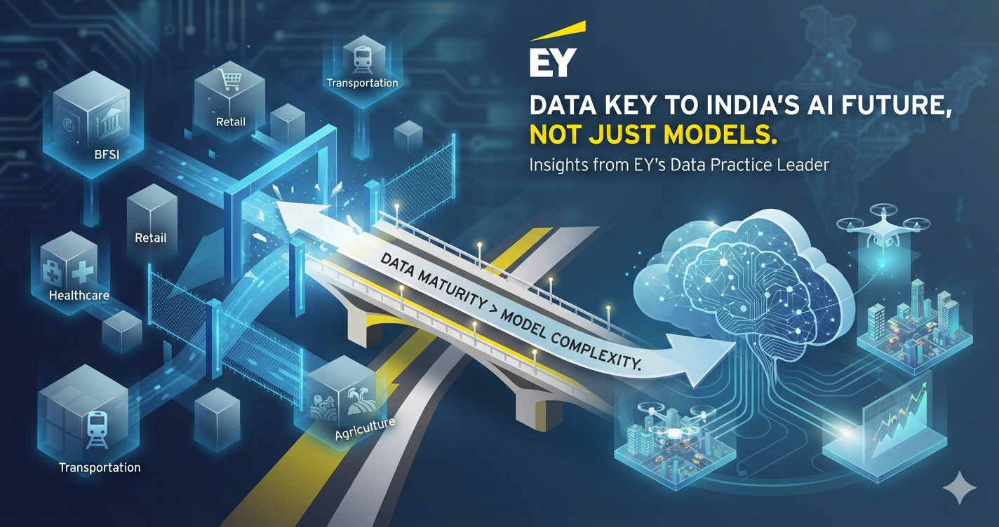 EY graphic: Data maturity > model complexity for India's AI tech future.
